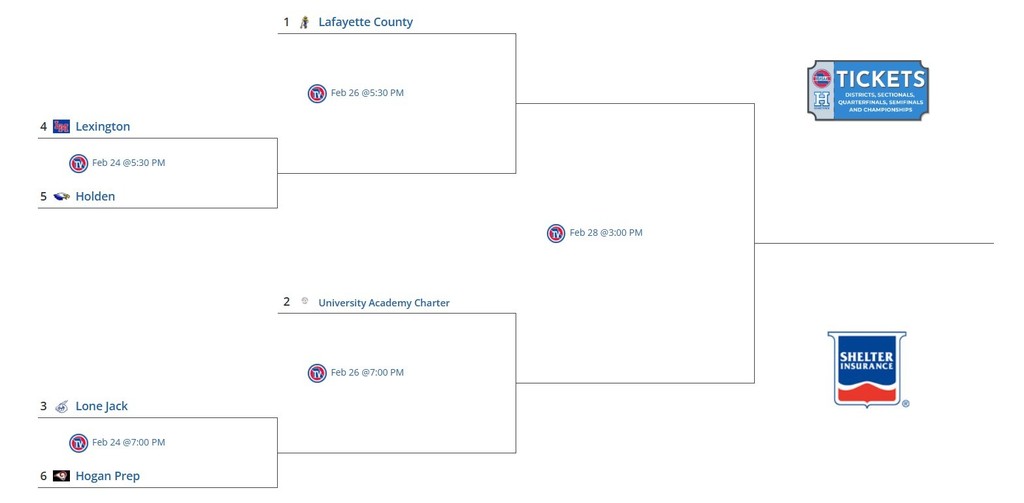 Boys district Bracket 