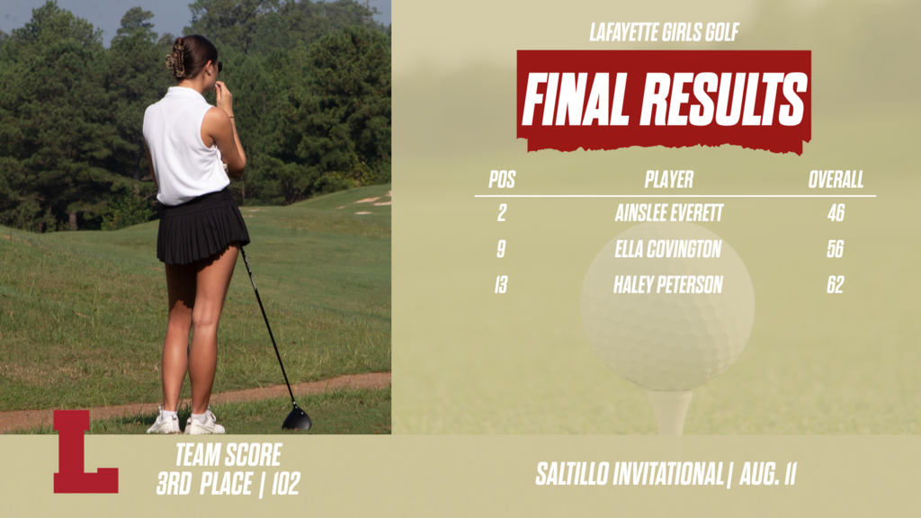 golf results