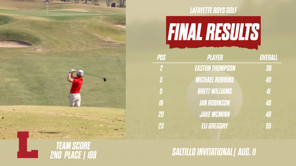 golf resuts
