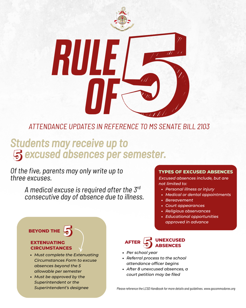 rule of 5