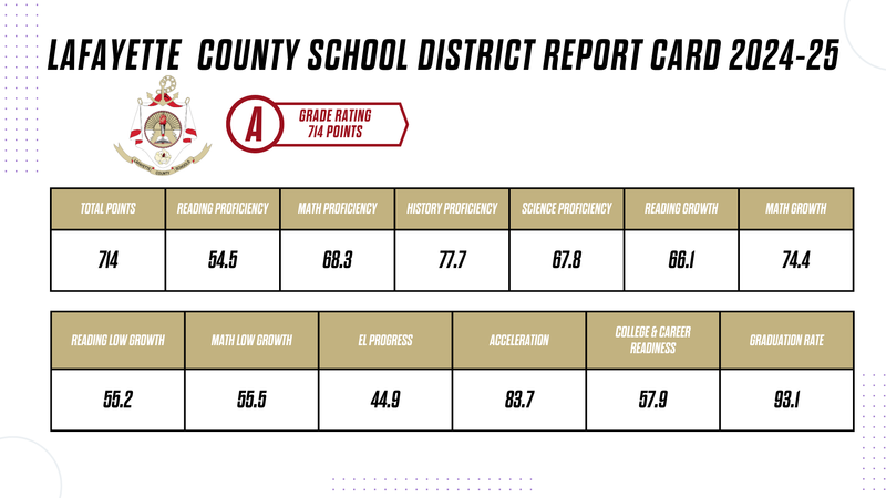 report card