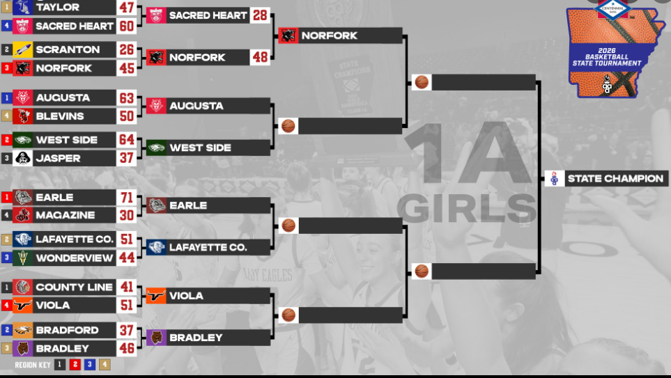State Tournament Bracket