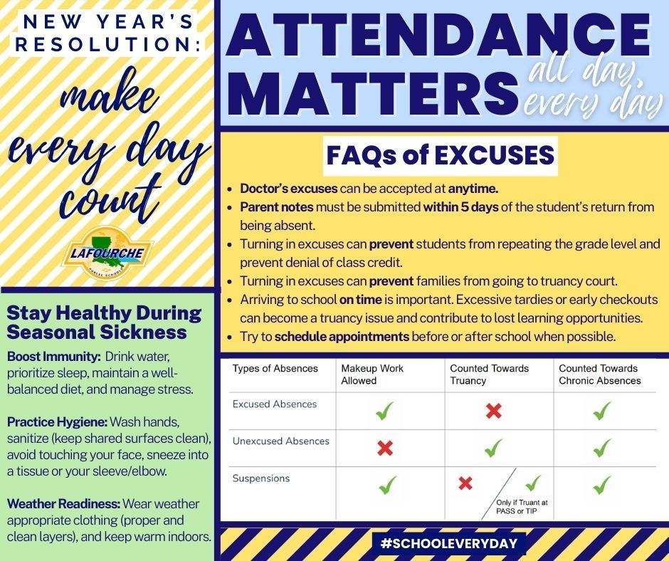 Attendance reminders