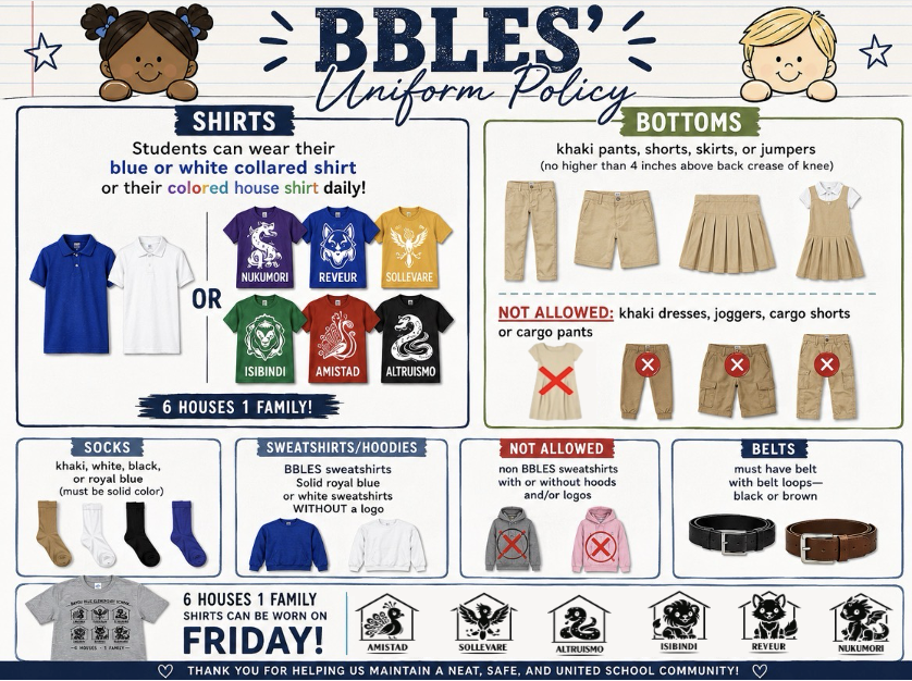 A detailed uniform policy infographic for BBLES titled "BBLES' Uniform Policy" with a footer that reads "6 Houses 1 Family."  The policy sections include:  Shirts: Permits blue or white collared polo shirts or colored house shirts daily. Visuals show the polo options alongside the six colored house shirts: Nukumori (purple), Reveur (blue), Sollevare (yellow), Isibindi (green), Amistad (red), and Altruismo (black).  Bottoms: Permits khaki pants, shorts, skirts, or jumpers (no higher than 4 inches above the back crease of the knee). Red "X" marks indicate khaki dresses, joggers, cargo shorts, and cargo pants are not allowed.  Socks: Specifies solid colors only in khaki, white, black, or royal blue.  Sweatshirts/Hoodies: Permits official BBLES sweatshirts or solid royal blue or white sweatshirts without logos. Red "X" marks indicate non-BBLES or logo/hooded sweatshirts are not allowed.  Belts: Mandates a black or brown belt if the bottoms have belt loops.  Friday Shirts: A bottom banner features a grey t-shirt with all six house logos, noting it can be worn on Fridays.