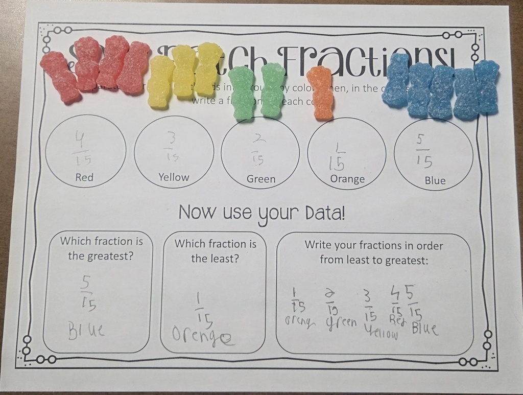 Ms. Starr's class reviewed fractions with like denominators using Sour Patch Kids! They first identified the denominator, then each color's numerator, then which fraction was the greatest and the least, and finally; they ordered the fractions from least to greatest. Of course they got to enjoy the candy at the end ❤️🧡💙💚💛