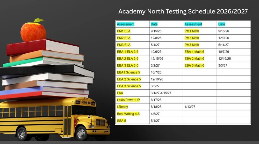 Testing Schedule