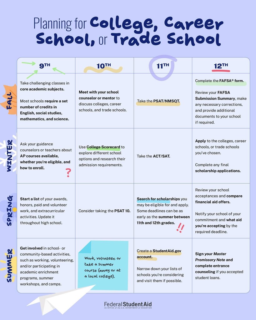 planning for after hs tips