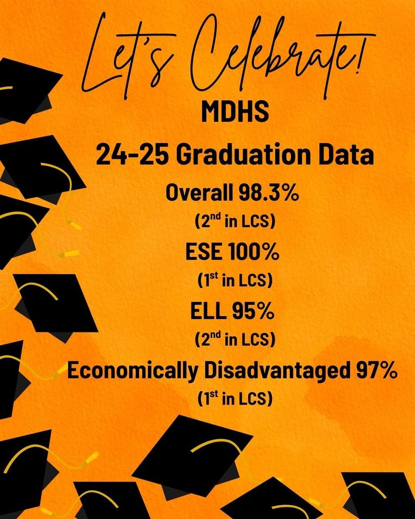graduation rate