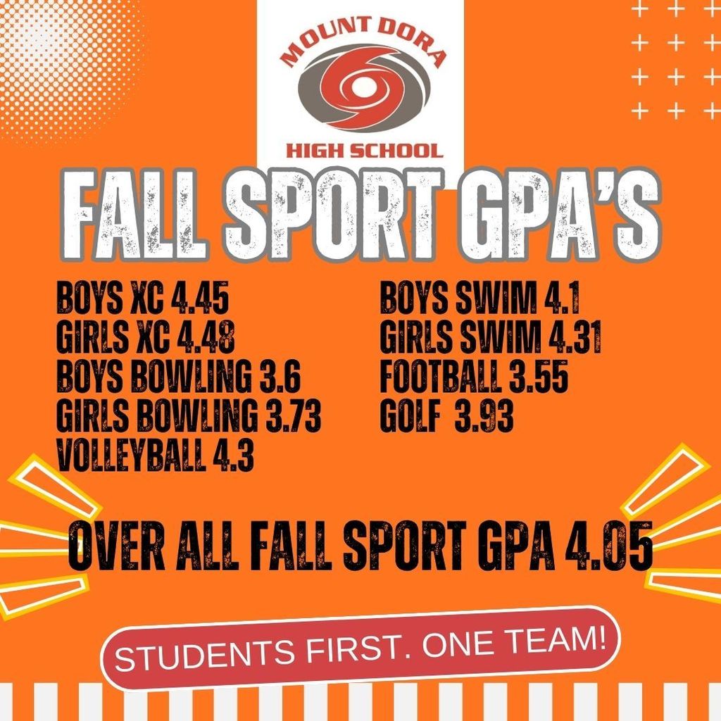 FALL Sport GPA