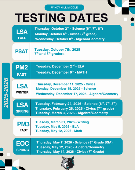 Testing dates