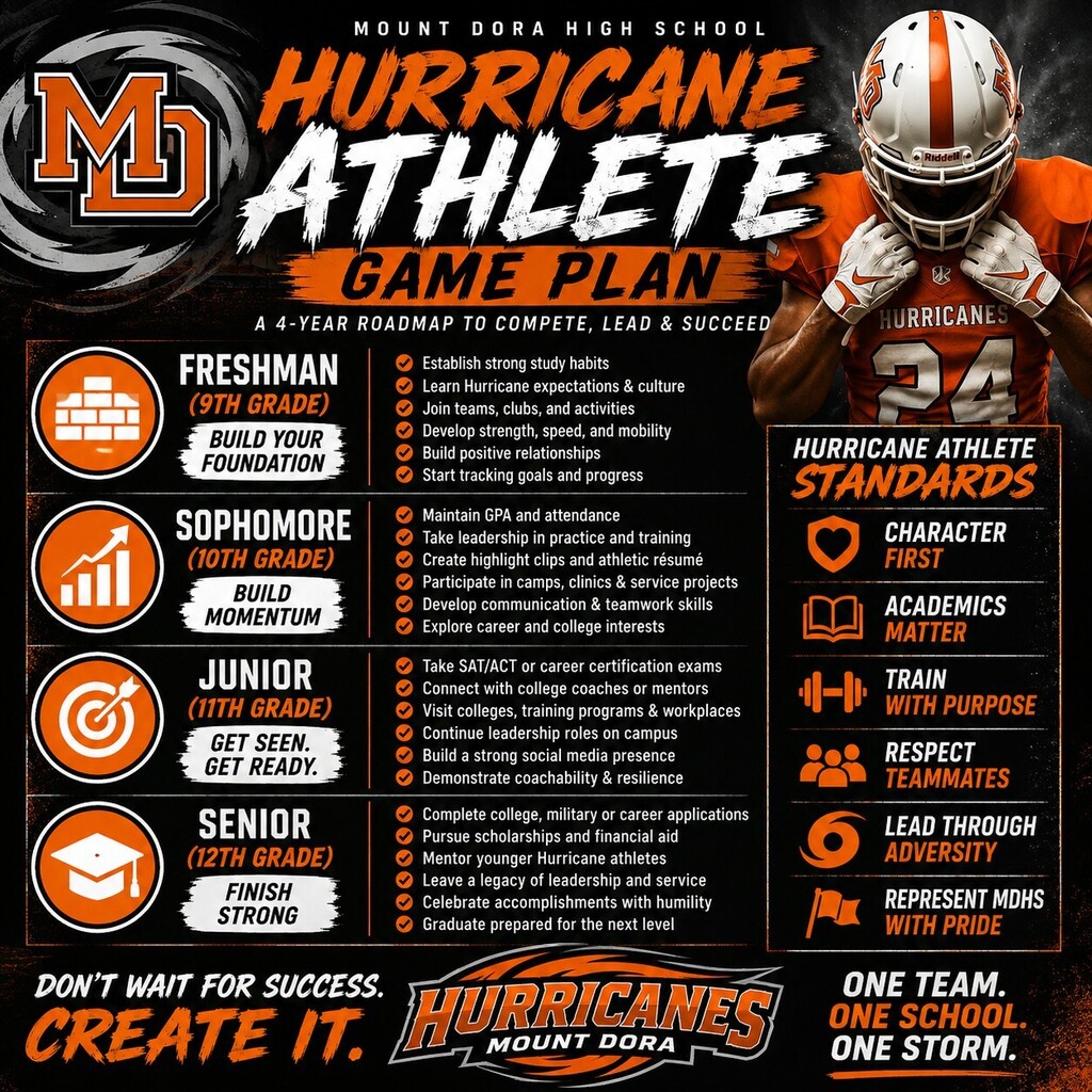 Athlete Game Plan