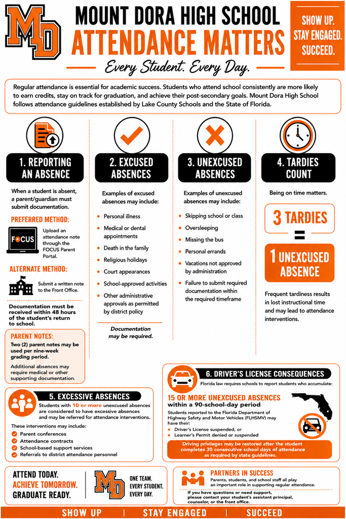 Attendance Matters