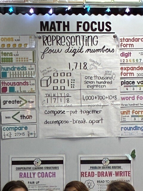 Dibuono's Anchor Charts 