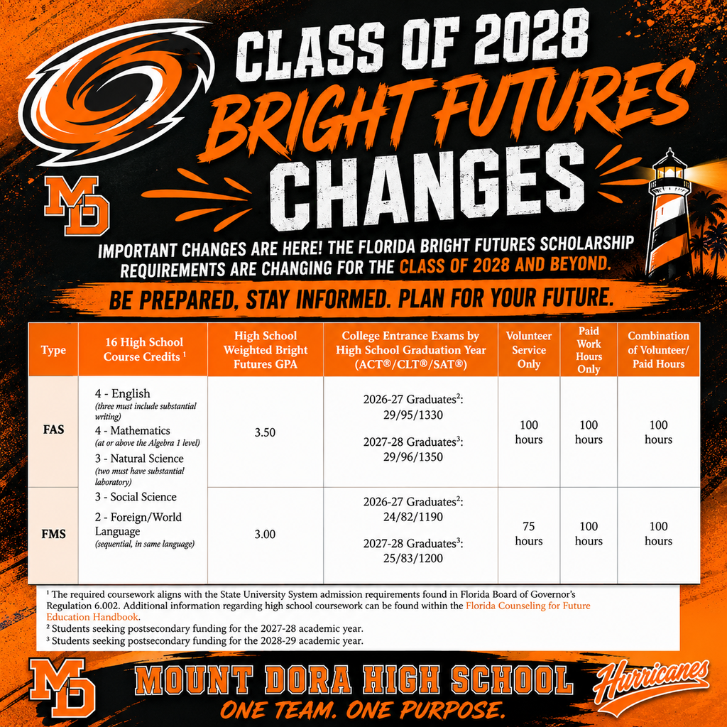 bright future