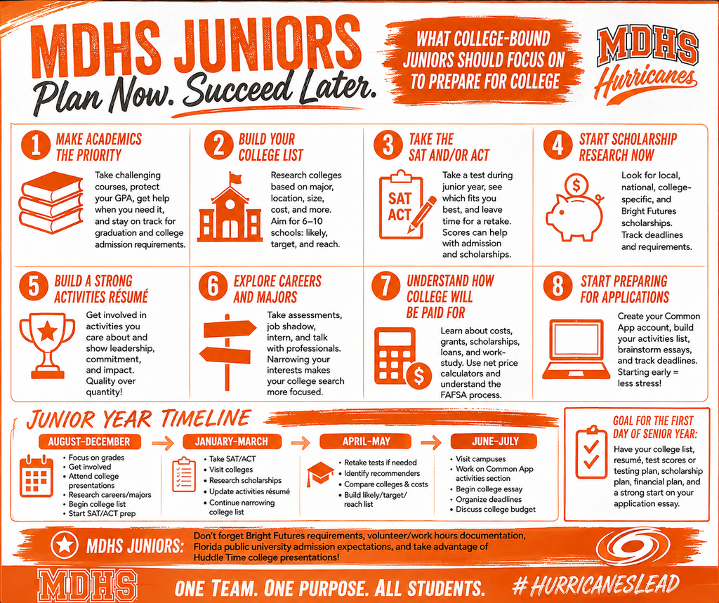 juniors college bound