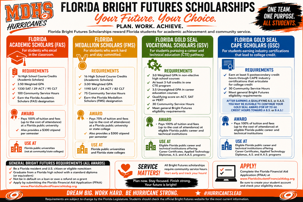 Bright Futures