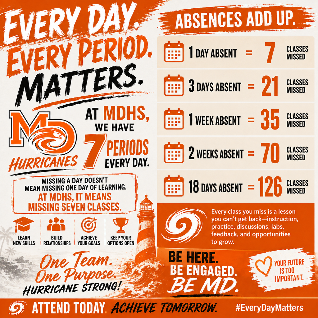 Attendance Matters