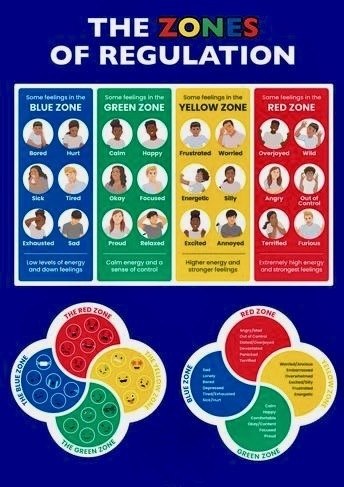 Zones of Regulation