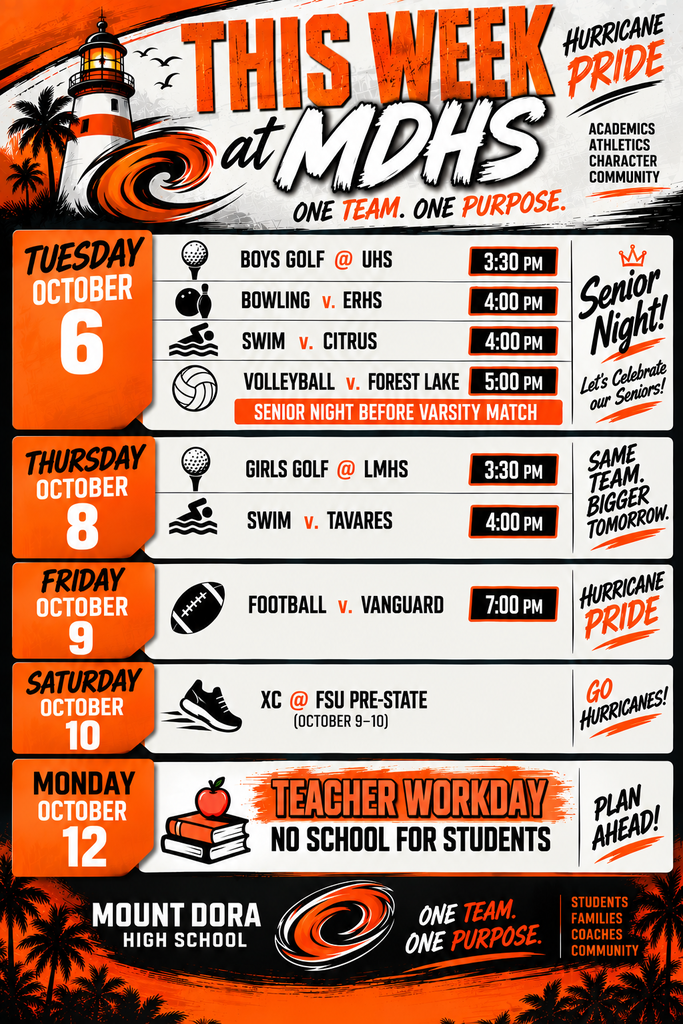 This week in Cane Country