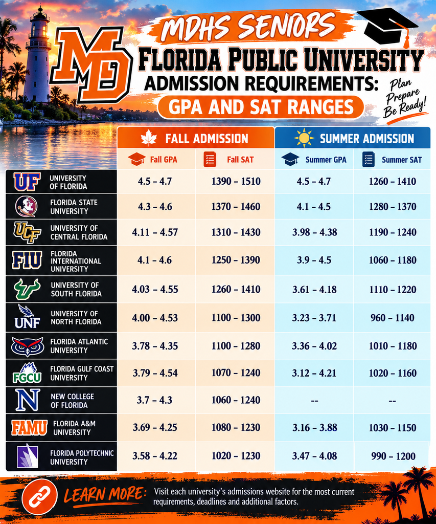 admissions info