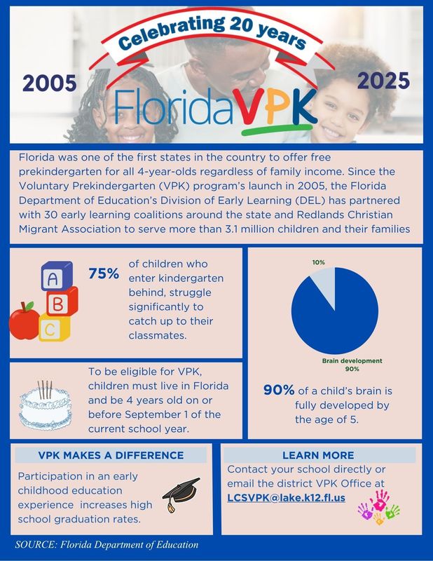 Florida was one of the first states in the country to offer free prekindergarten for all 4-year-olds regardless of family income