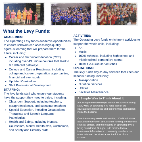 What the Levy Funds: Academics:  The Operating Levy funds academic opportunities to ensure scholars can access high-quality, rigorous learning that will prepare them for the future. including:  Career and Technical Education (CTE), including over 43 unique courses that lead to ten different pathways. College and Career Readiness, including college and career preparation opportunities, financial aid events, etc. Updated Curriculum Staff Professional Development Staffing:  The levy funds staff who ensure our students have the support they need to thrive, including:  Classroom Support, including teachers, paraprofessionals, and substitute teachers Special Education, including Occupational Therapists and Speech Language Pathologists Health and Safety, including Nurses, Counselors, Mental Health staff, Custodians, and Safety and Security staff Activities:  The Operating Levy funds enrichment activities to support the whole child, including:  Art Music 100% Athletics, including high school and middle school competitive sports (what percent of our students are in sports?) 100% Co-curricular activities (what percent of our students are in co-curricular activities?) Operations:  The levy funds day-to-day services that keep our schools running, including:  Transportation Nutrition Services Utilities Facilities Maintenance  A Simple Way to Think About It  A building referendum helps pay for the school building itself, while an operating levy helps pay for the educational experiences and opportunities that happen inside the building.  Over the coming weeks and months, LCWM will share additional information about school funding, the district's financial outlook, and the reasons an operating levy is being considered. Our goal is to provide factual, transparent information so community members can make informed decisions about the future of our schools.