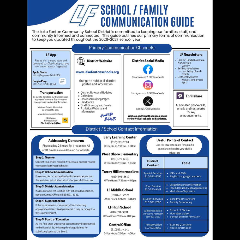 Lake Fenton Community Schools’ 2026–2027 School/Family Communication Guide outlines ways families can stay informed and connected.  Primary communication channels include:  • LF App: Provides district information and updates. Apple App Store: https://apple.co/2LdUIX9 Google Play: http://bit.ly/2XIQnsA  • District Website: District news, calendars, individual building pages, handbooks, staff directory and emails, and athletics information. https://www.lakefentonschools.org  • District Social Media: Facebook: https://facebook.com/LFCSBlueDevils Instagram: https://instagram.com/LFCSBlueDevils X: https://x.com/LFCSBlueDevils  • Transportation: Families can download the Here Comes the Bus app for transportation and route information. District code: 30244. Transportation information is also available at https://www.lakefentonschools.org.  • LF Newsletters: PreK–5th grade classroom newsletters are sent weekly, building newsletters are sent the last Friday of each month, and district newsletters are sent in August, January and April.  • Thrillshare: Automated phone calls, emails and text alerts are used for key announcements.  School Contact Information: Early Learning Center: 810-591-2684 West Shore Elementary: 810-591-6542 Torrey Hill Intermediate: 810-591-3617 LF Middle School: 810-591-2209 LF High School: 810-591-9691 Central Office: 810-591-4141  Addressing Concerns: Families should begin by contacting their child’s teacher, followed by school administration, district administration, the superintendent and, if necessary, the Board of Education. Please allow 24 hours for a response. Staff email addresses are available on the district website.  Additional District Contacts: Special Services: 810-591-6555 – IEPs, 504s and English Language Learners Food Service: 810-591-9449 – breakfast/lunch information, meal applications and menus/payments Student Services: 810-591-2556 – enrollment/transfers and facility scheduling Superintendent’s Executive Assistant: 810-591-2532 – School of Choice, Homeless Liaison and School Board information Transportation: 810-591-2552 – bussing questions and route information