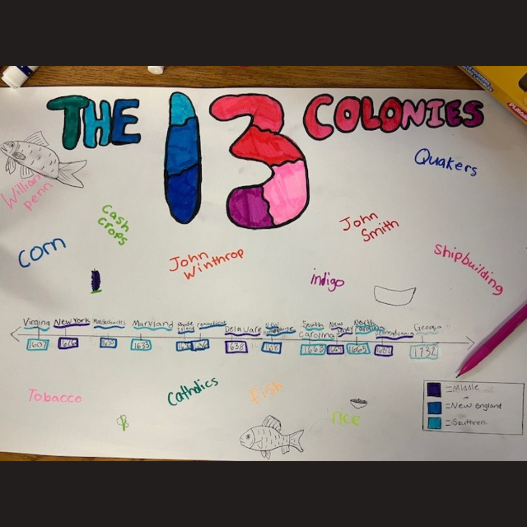 poster of 13 colonies