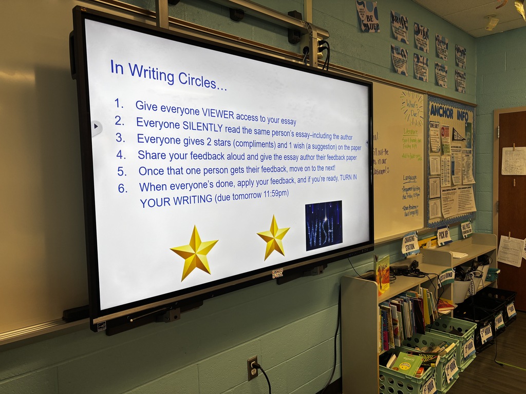 A classroom screen displays “In Writing Circles…” with instructions for students to share viewer access to their essays, silently read each essay, offer two compliments and one suggestion, and discuss their feedback. Students then use the feedback to revise and submit their writing, due the following day at 11:59 p.m. Two gold stars and a “wish” graphic illustrate the feedback activity. A whiteboard, bulletin board and shelves ofA classroom screen displays “In Writing Circles…” with instructions for students to share viewer access to their essays, silently read each essay, offer two compliments and one suggestion, and discuss their feedback. Students then use the feedback to revise and submit their writing, due the following day at 11:59 p.m. Two gold stars and a “wish” graphic illustrate the feedback activity. A whiteboard, bulletin board and shelves of books and supplies surround the screen. books and supplies surround the screen.