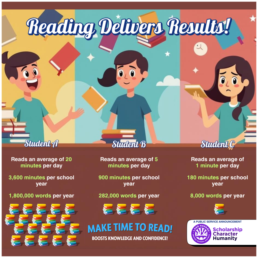 Reading Delivers Results