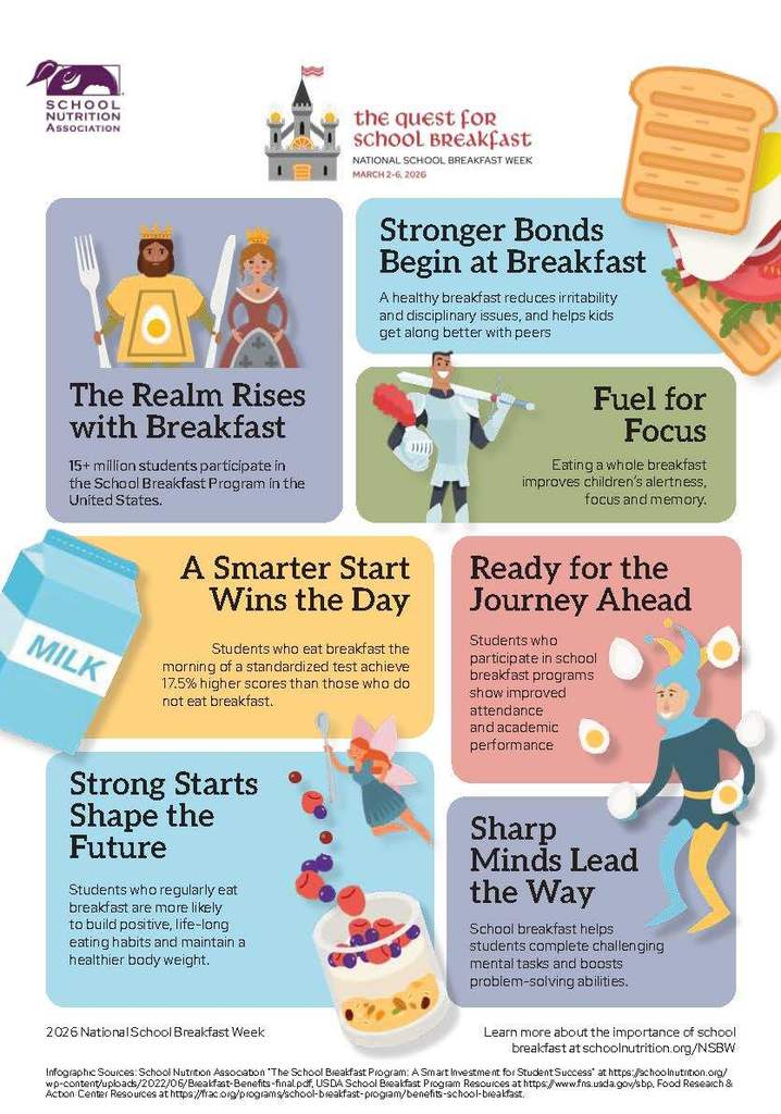 National school breakfast week