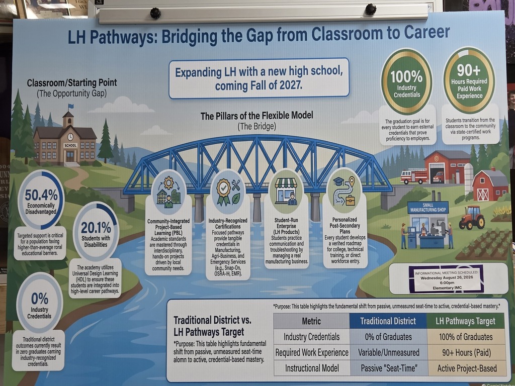 LH Pathway info