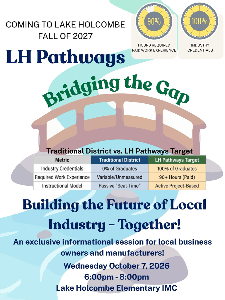 LH Pathways