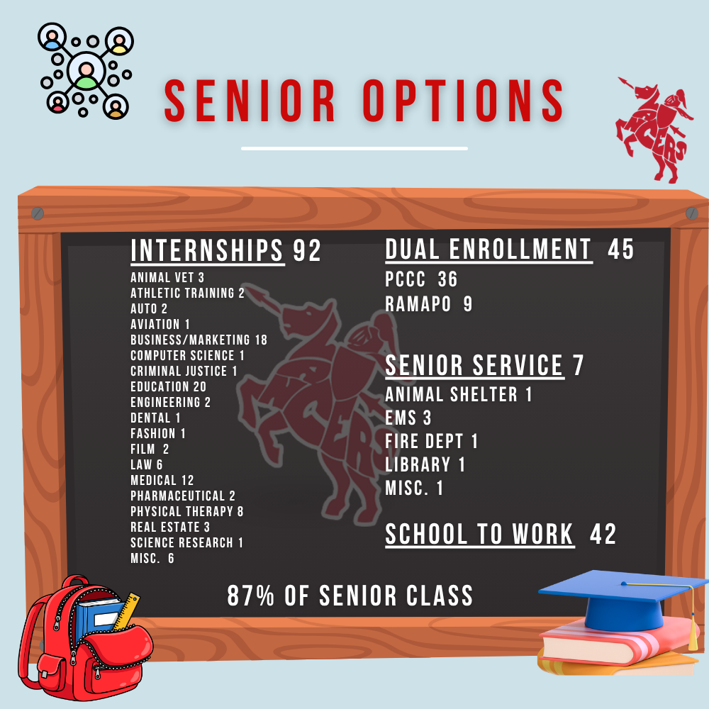 Senior Options