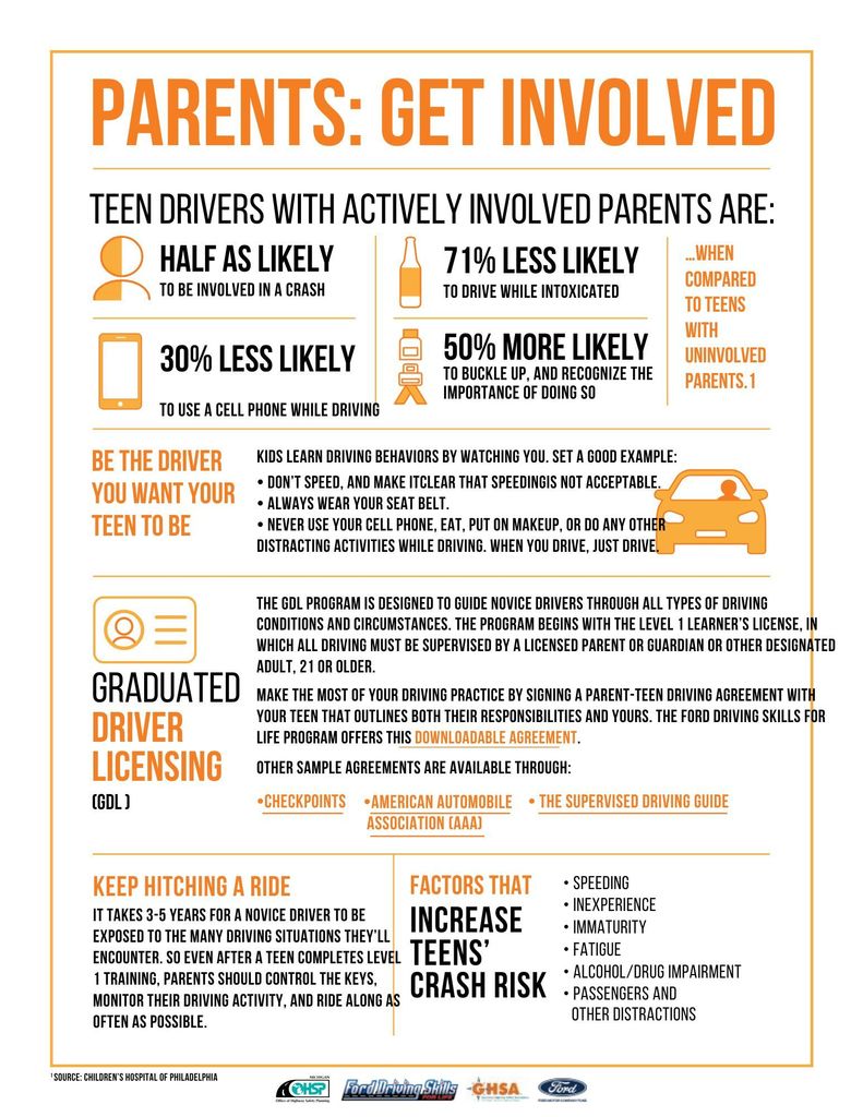 It’s an exciting milestone — many of our students are hitting the roads for the first time! Over the next few weeks, we’ll be sharing safe driving tips to help teens on the road. Give them a reminder to drive smart and stay safe! 🛑💛🖤