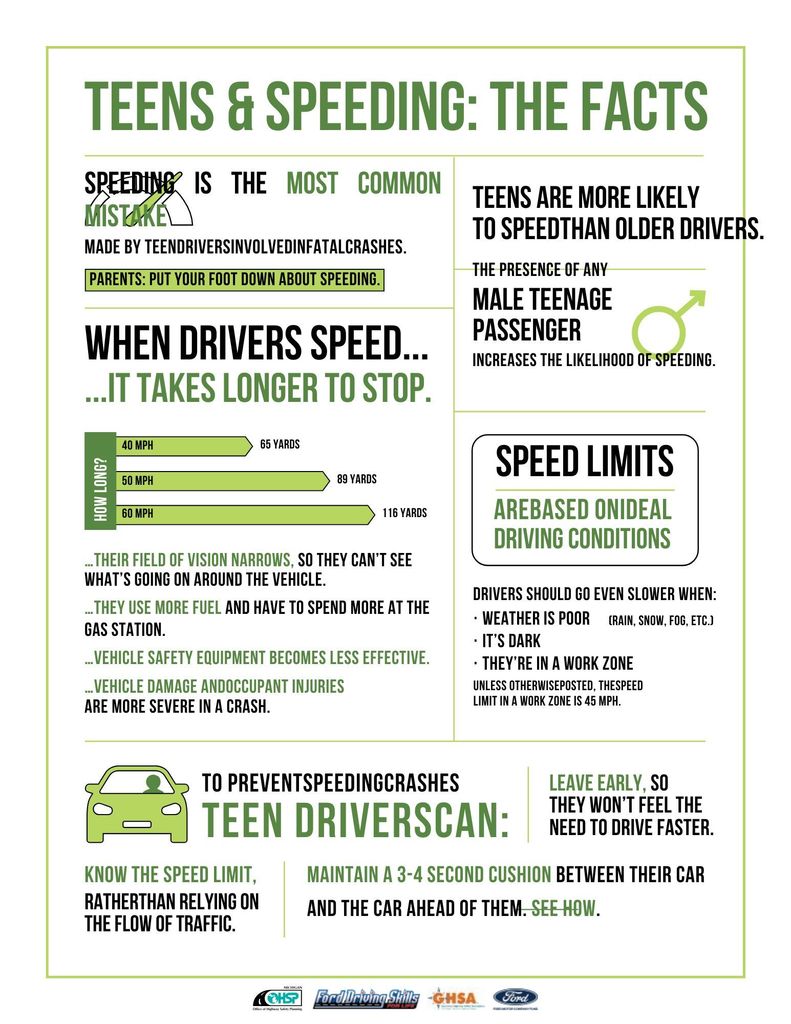 It’s an exciting milestone — many of our students are hitting the roads for the first time! Over the next few weeks, we’ll be sharing safe driving tips to help teens on the road. Give them a reminder to drive smart and stay safe! 🛑💛🖤