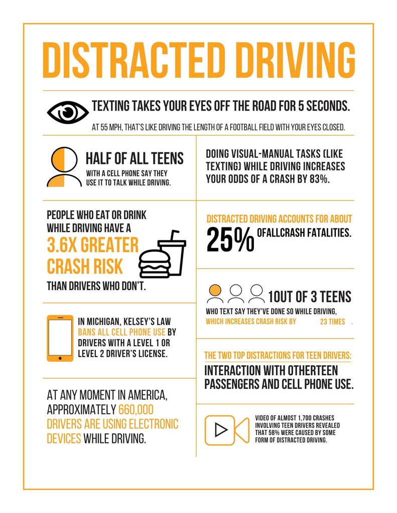 It’s an exciting milestone — many of our students are hitting the roads for the first time! Over the next few weeks, we’ll be sharing safe driving tips to help teens on the road. Give them a reminder to drive smart and stay safe! 🛑💛🖤