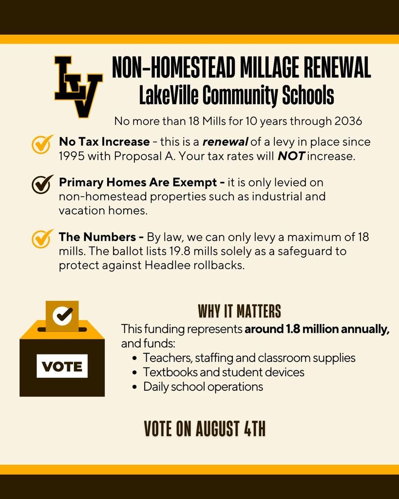 Today is Election Day let your voice be heard!