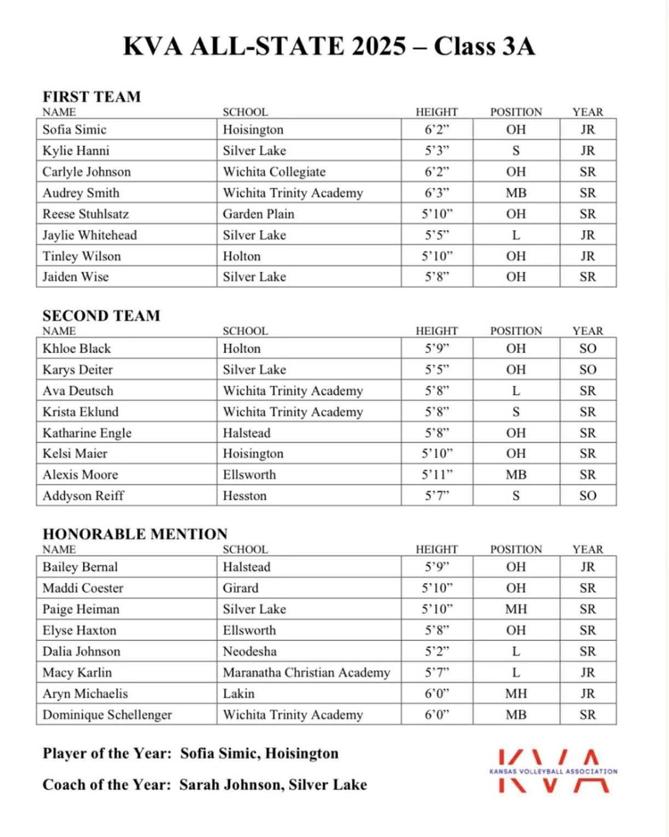 KVA All-State Team