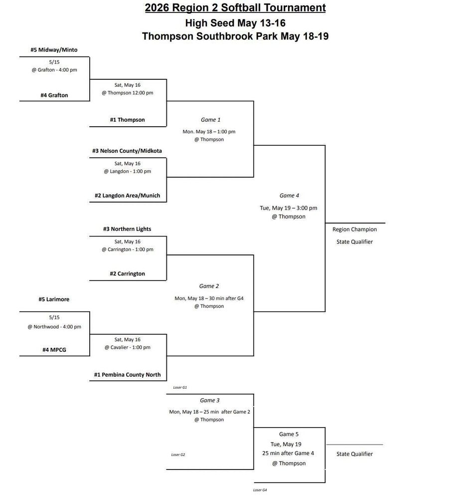 Region 2 Softball