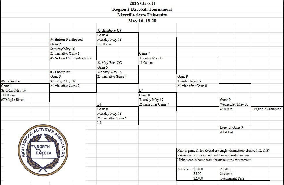 Region 2 Baseball Tournament