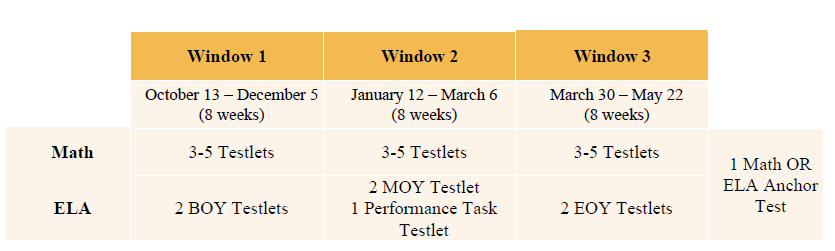 testing window