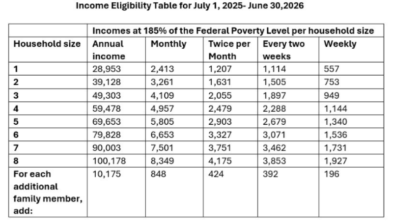 SUN Bucks Eligiblity 2025-26
