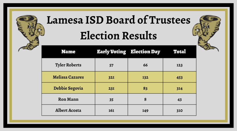 Election Results