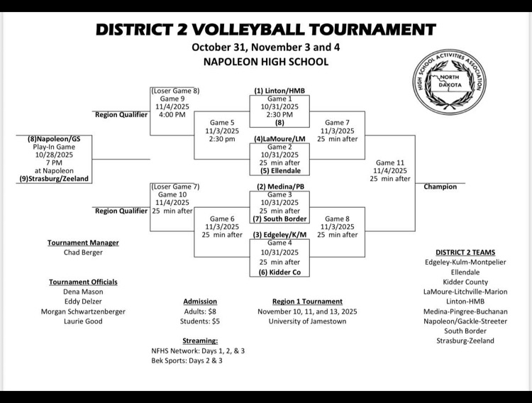 District Volleyball Tournament Bracket