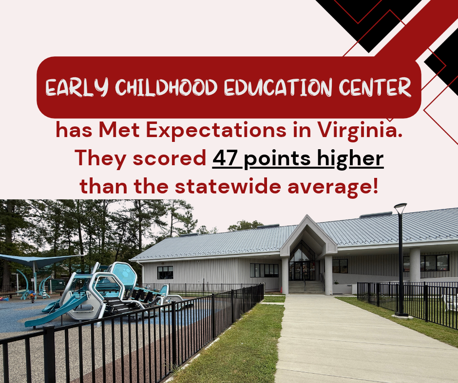 ECEC has met expectations in Virginia. They scored 47 points higher than the statewide average.