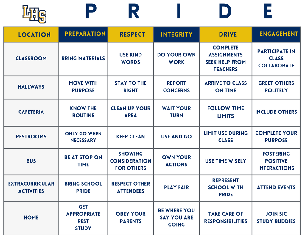Image of LHS PRIDE Matrix