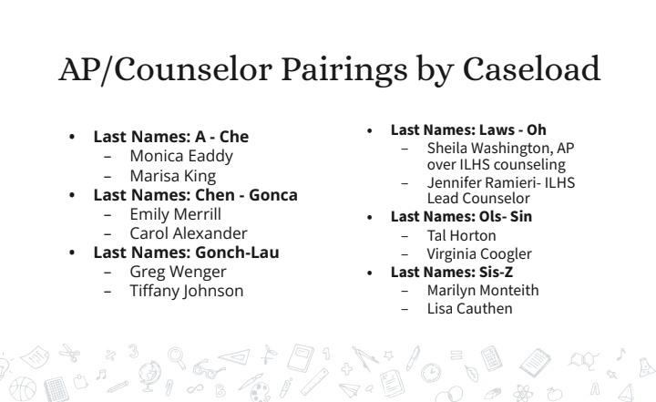 • Last Names: A - Che – Monica Eaddy – Marisa King • Last Names: Chen - Gonca – Emily Merrill – Carol Alexander • Last Names: Gonch-Lau – Greg Wenger – Tiffany Johnson • Last Names: Laws - Oh – Sheila Washington, AP over ILHS counseling – Jennifer Ramieri- ILHS Lead Counselor • Last Names: Ols- Sin – Tal Horton – Virginia Coogler • Last Names: Sis-Z – Marilyn Monteith – Lisa Cauthen