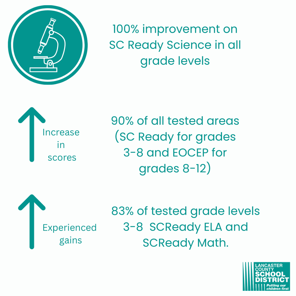 Student Success