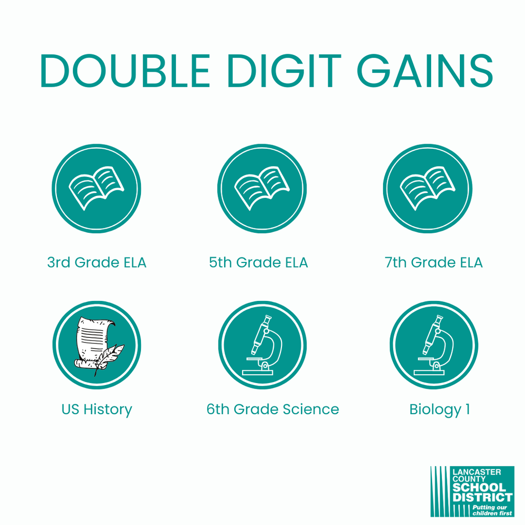 Student Success